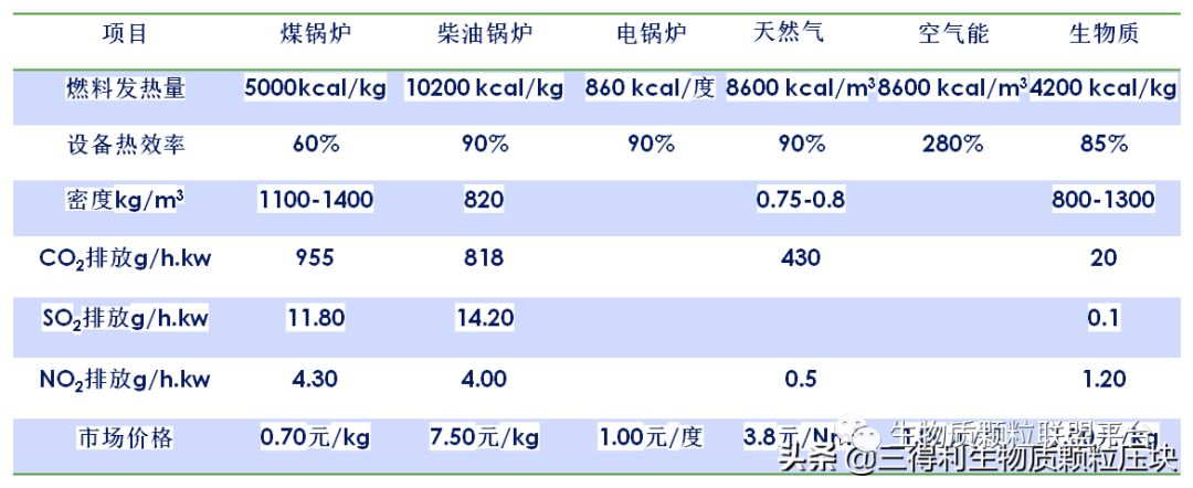 廢鋸末加工成松木顆粒燃料的八大優(yōu)點(diǎn)你知道嗎？